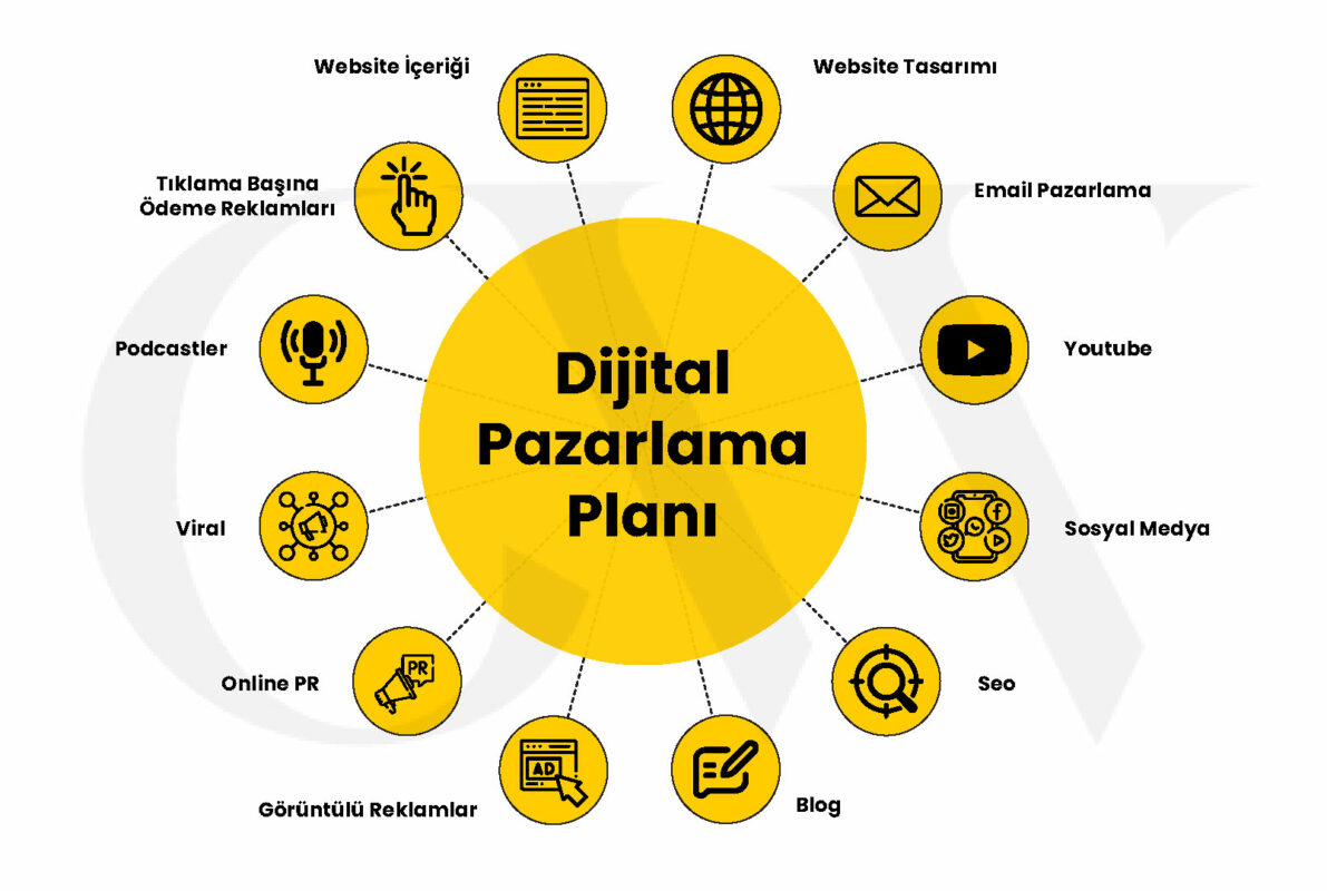 dijital-pazarlama (1)
