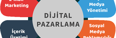 Dijital Pazarlama